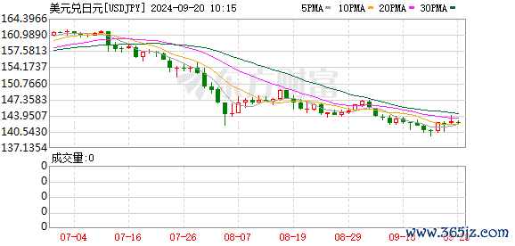K图 USDJPY_0